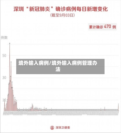 境外输入病例/境外输入病例管理办法