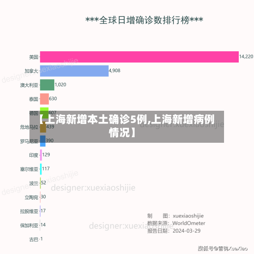 【上海新增本土确诊5例,上海新增病例情况】-第3张图片