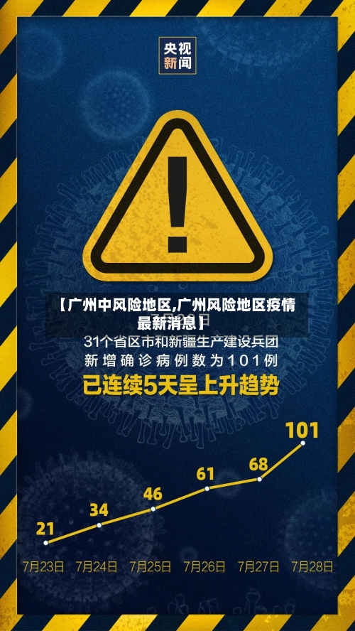 【广州中风险地区,广州风险地区疫情最新消息】