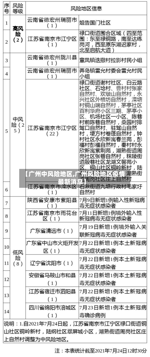 【广州中风险地区,广州风险地区疫情最新消息】-第3张图片