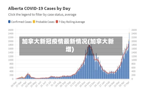 加拿大新冠疫情最新情况(加拿大新增)-第2张图片