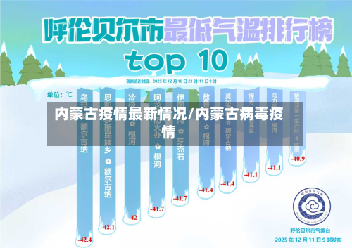内蒙古疫情最新情况/内蒙古病毒疫情-第3张图片