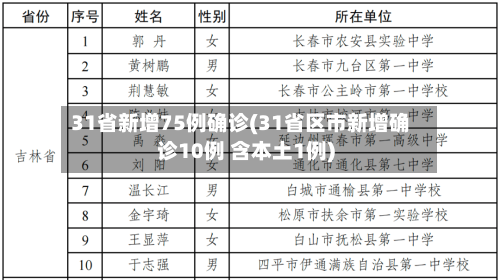 31省新增75例确诊(31省区市新增确诊10例 含本土1例)