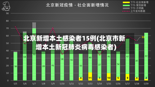 北京新增本土感染者15例(北京市新增本土新冠肺炎病毒感染者)-第3张图片