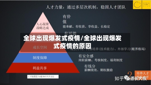 全球出现爆发式疫情/全球出现爆发式疫情的原因