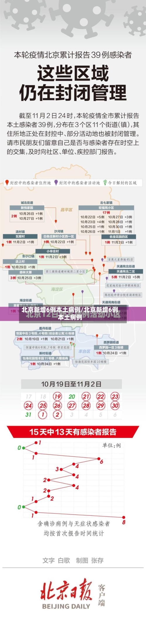北京新增6例本土病例/北京新增6例本土病例-第1张图片