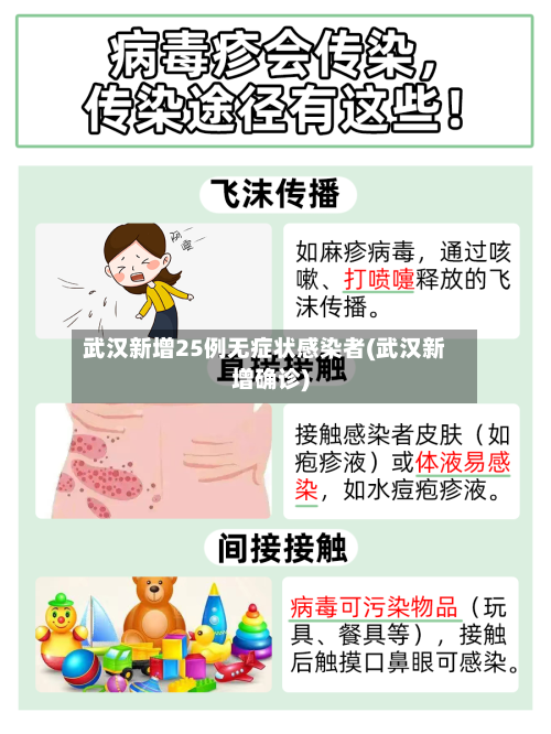 武汉新增25例无症状感染者(武汉新增确诊)