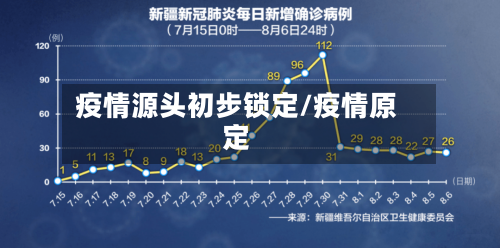 疫情源头初步锁定/疫情原定-第2张图片