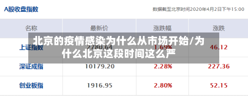 北京的疫情感染为什么从市场开始/为什么北京这段时间这么严