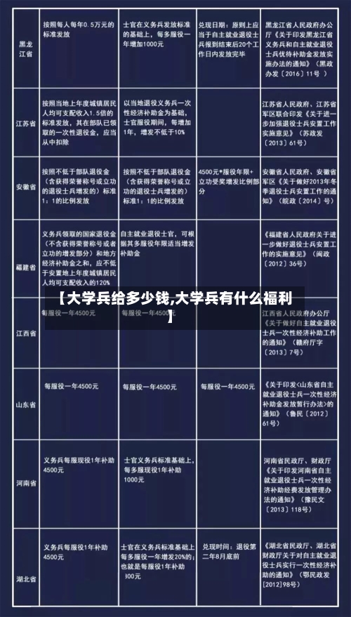 【大学兵给多少钱,大学兵有什么福利】-第2张图片