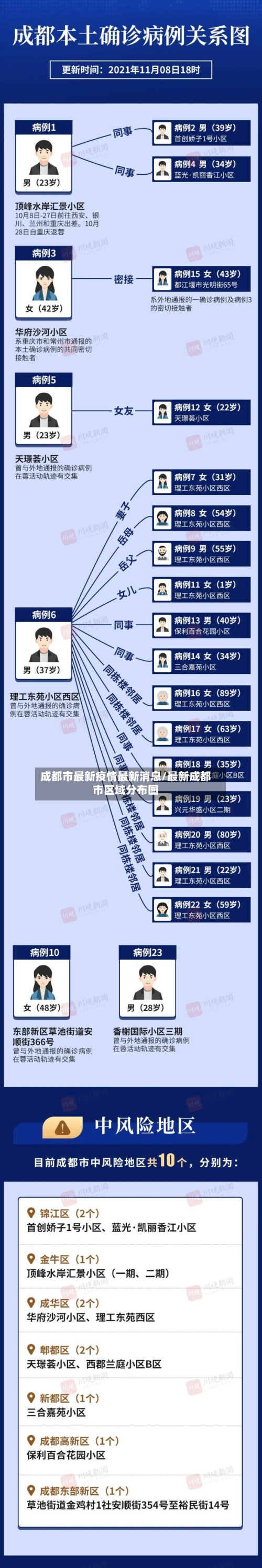 成都市最新疫情最新消息/最新成都市区域分布图