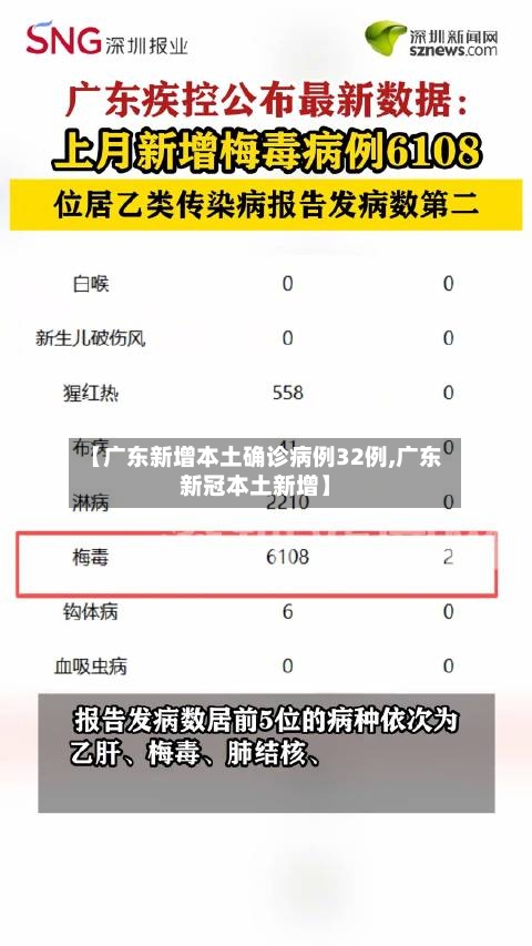【广东新增本土确诊病例32例,广东新冠本土新增】-第2张图片