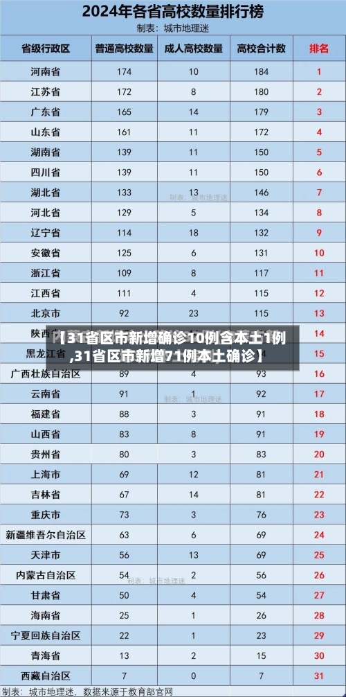 【31省区市新增确诊10例含本土1例,31省区市新增71例本土确诊】-第2张图片