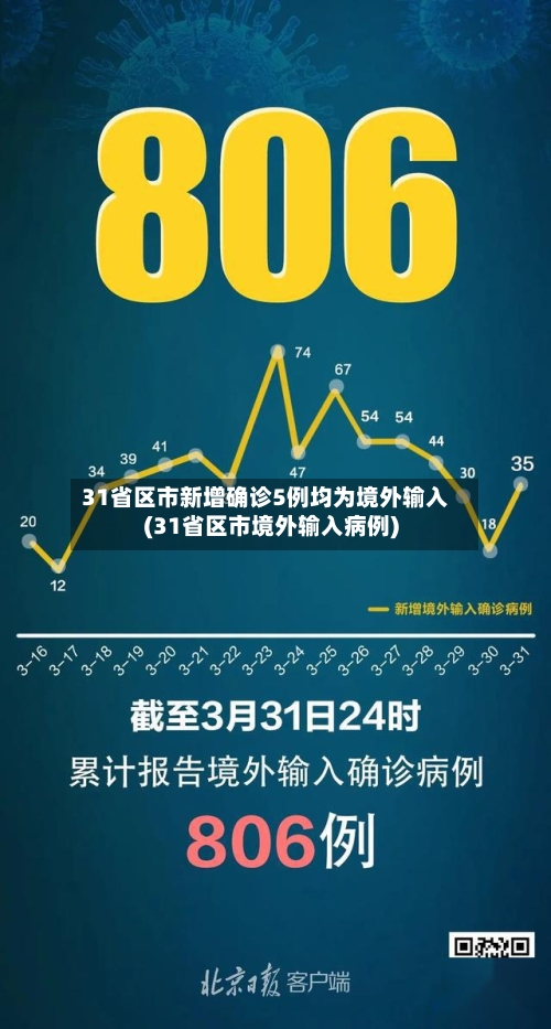 31省区市新增确诊5例均为境外输入(31省区市境外输入病例)-第2张图片