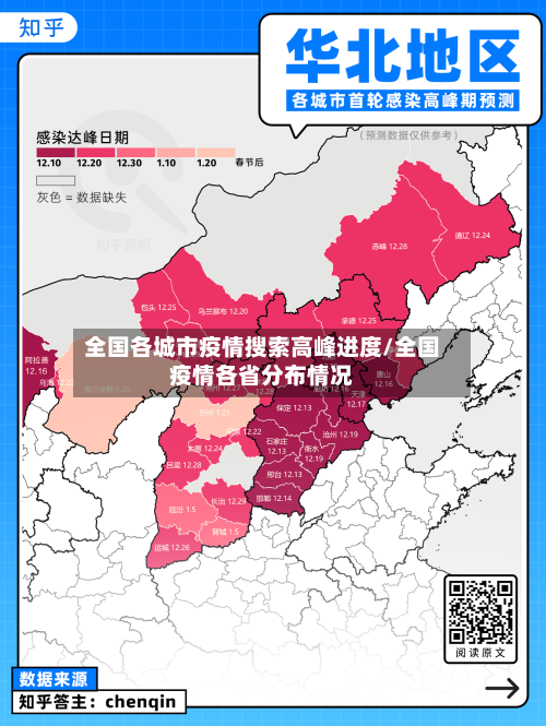 全国各城市疫情搜索高峰进度/全国疫情各省分布情况
