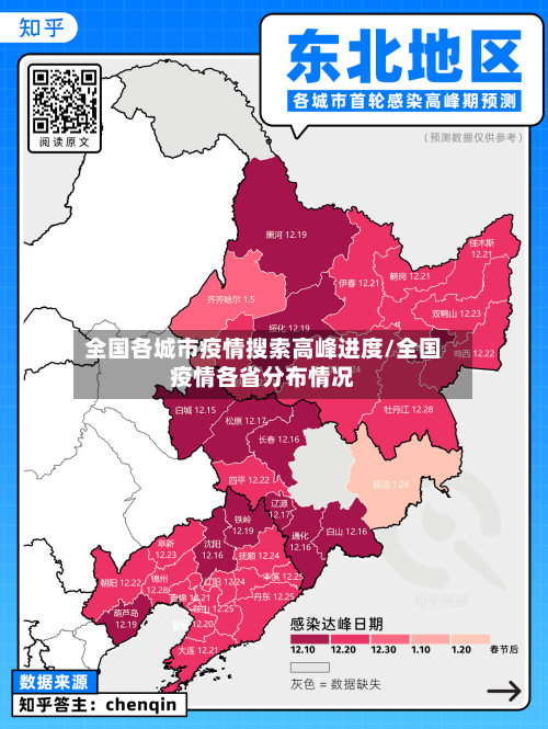 全国各城市疫情搜索高峰进度/全国疫情各省分布情况-第3张图片