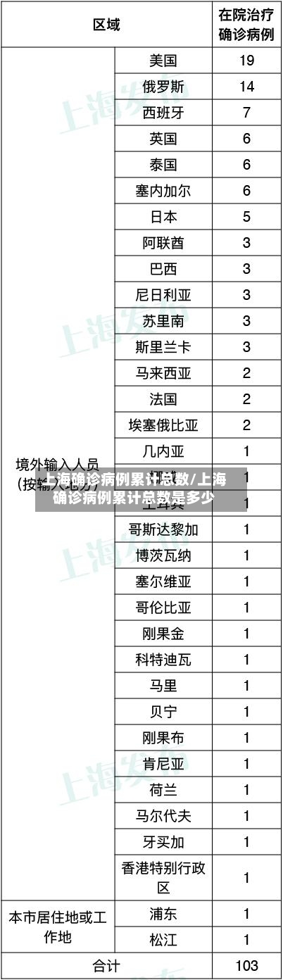 上海确诊病例累计总数/上海确诊病例累计总数是多少