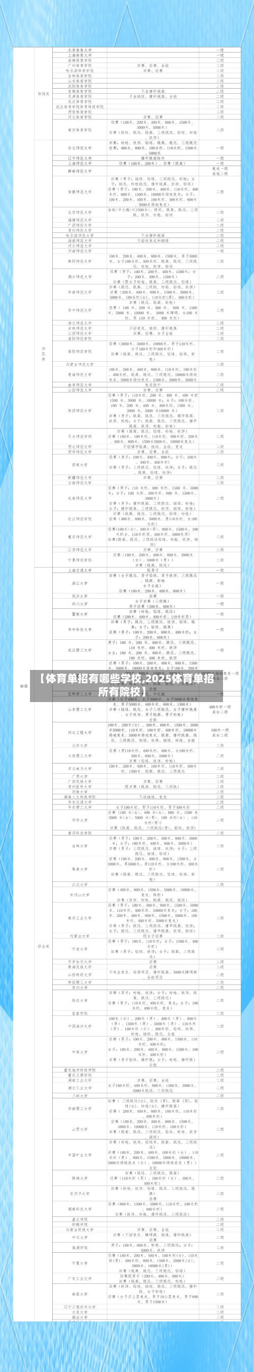 【体育单招有哪些学校,2025体育单招所有院校】-第3张图片