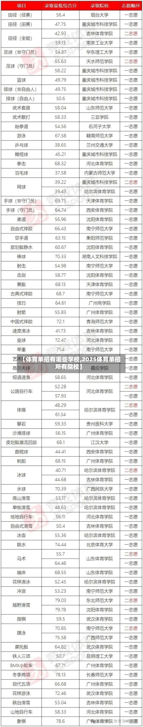 【体育单招有哪些学校,2025体育单招所有院校】-第2张图片