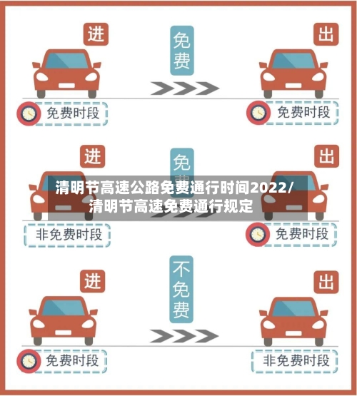 清明节高速公路免费通行时间2022/清明节高速免费通行规定