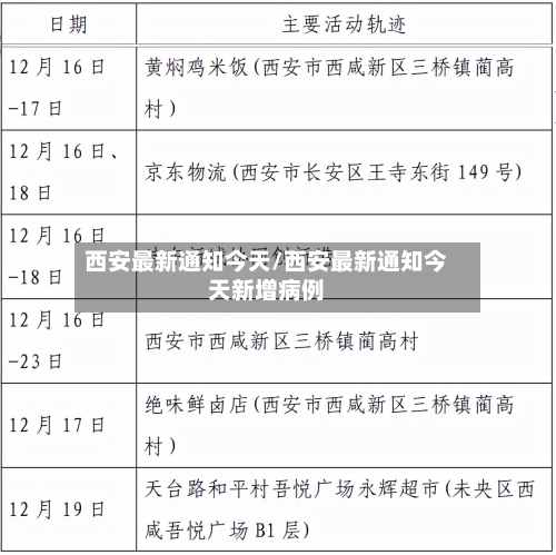 西安最新通知今天/西安最新通知今天新增病例-第2张图片