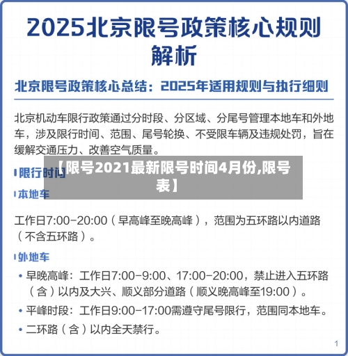 【限号2021最新限号时间4月份,限号表】