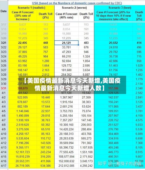 【美国疫情最新消息今天新增,美国疫情最新消息今天新增人数】-第2张图片