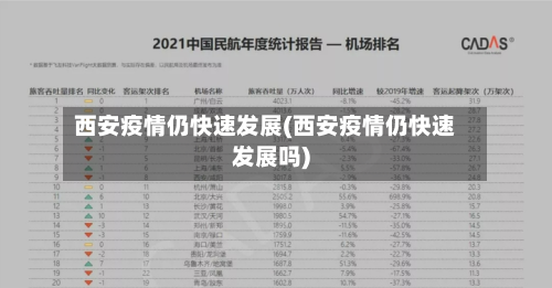 西安疫情仍快速发展(西安疫情仍快速发展吗)