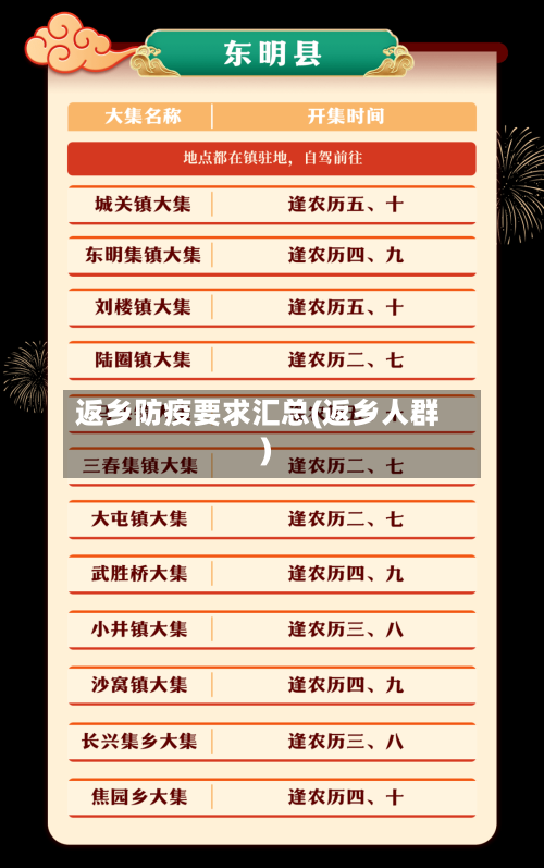 返乡防疫要求汇总(返乡人群)-第2张图片