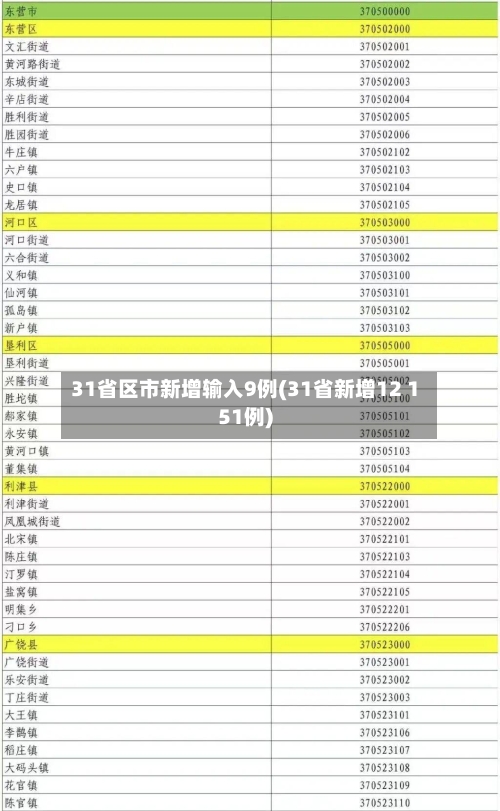 31省区市新增输入9例(31省新增12 151例)