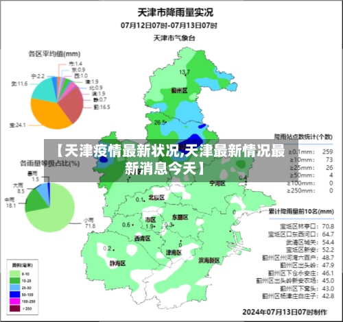 【天津疫情最新状况,天津最新情况最新消息今天】-第2张图片
