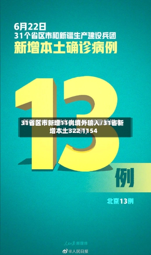 31省区市新增11例境外输入/31省新增本土322 1154-第1张图片