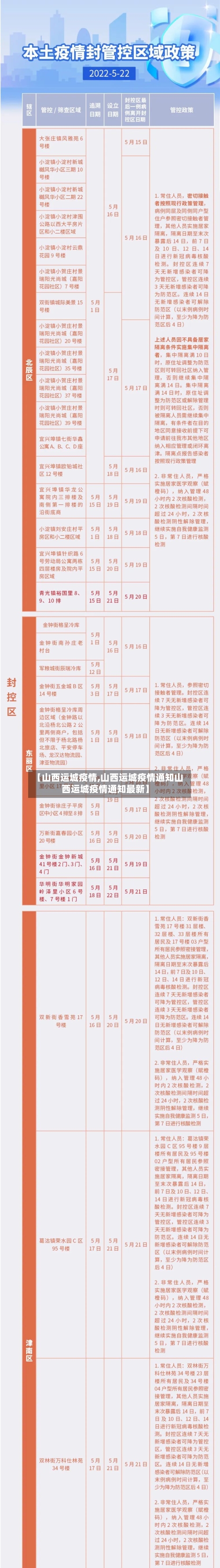 【山西运城疫情,山西运城疫情通知山西运城疫情通知最新】-第2张图片
