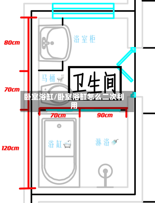 卧室浴缸/卧室浴缸怎么二次利用
