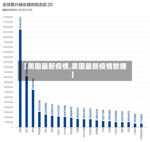 【美国最新疫情,美国最新疫情数据】