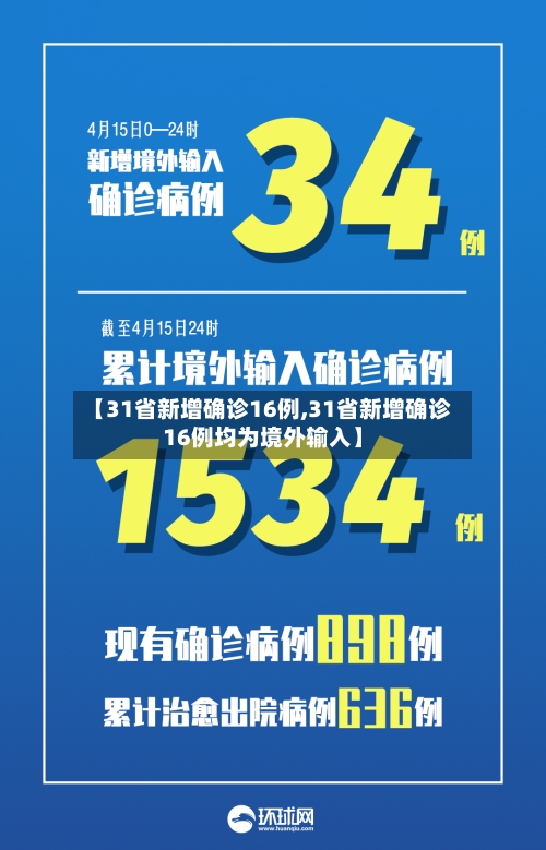 【31省新增确诊16例,31省新增确诊16例均为境外输入】-第2张图片