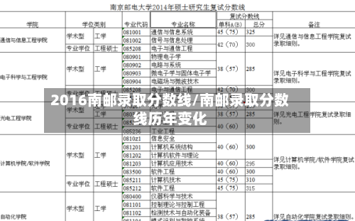 2016南邮录取分数线/南邮录取分数线历年变化