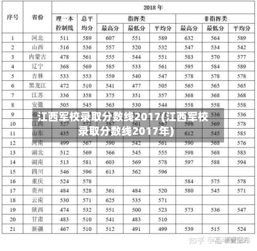 江西军校录取分数线2017(江西军校录取分数线2017年)-第3张图片