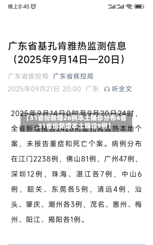 【31省份新增26例本土确诊分布4省,31省份新增本土确诊9例】