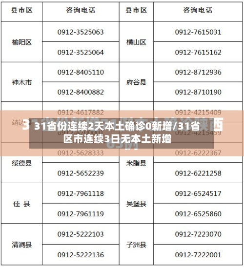 31省份连续2天本土确诊0新增/31省区市连续3日无本土新增-第2张图片