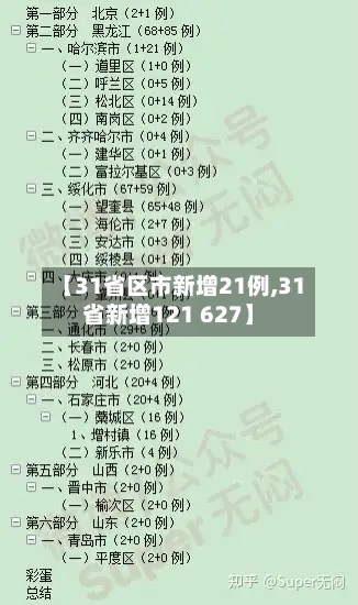 【31省区市新增21例,31省新增121 627】