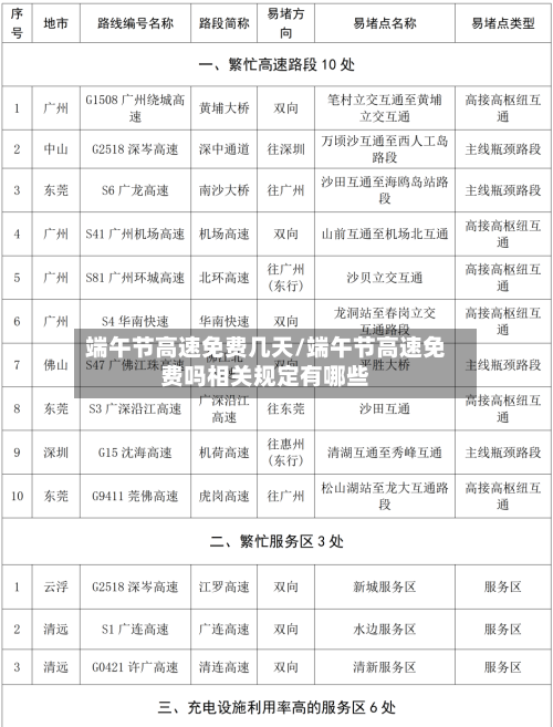 端午节高速免费几天/端午节高速免费吗相关规定有哪些-第3张图片