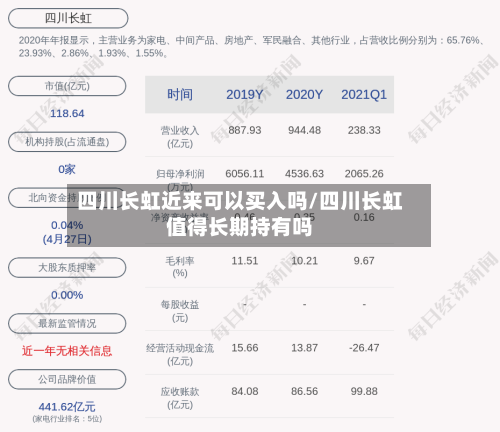 四川长虹近来可以买入吗/四川长虹值得长期持有吗-第1张图片