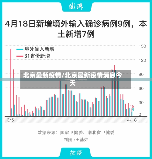 北京最新疫情/北京最新疫情消息今天