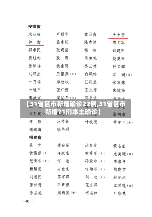 【31省区市新增确诊22例,31省区市新增71例本土确诊】