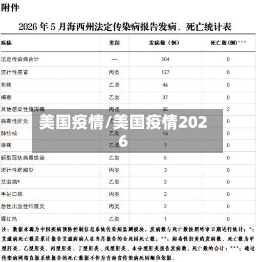 美国疫情/美国疫情2026-第2张图片