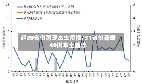 超20省份再现本土疫情/31省份新增40例本土确诊