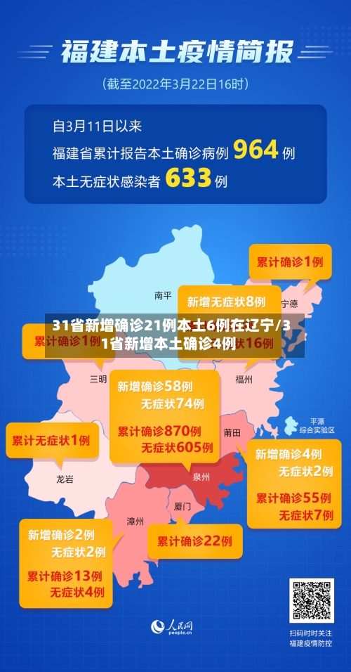 31省新增确诊21例本土6例在辽宁/31省新增本土确诊4例