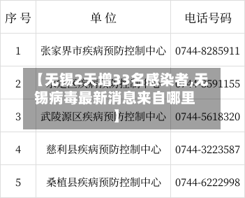 【无锡2天增33名感染者,无锡病毒最新消息来自哪里】