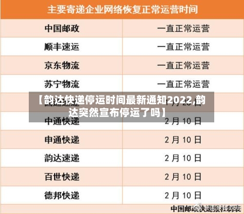 【韵达快递停运时间最新通知2022,韵达突然宣布停运了吗】-第1张图片